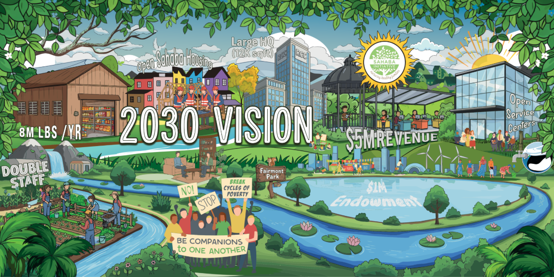 Sahaba Initiative Vision 2030